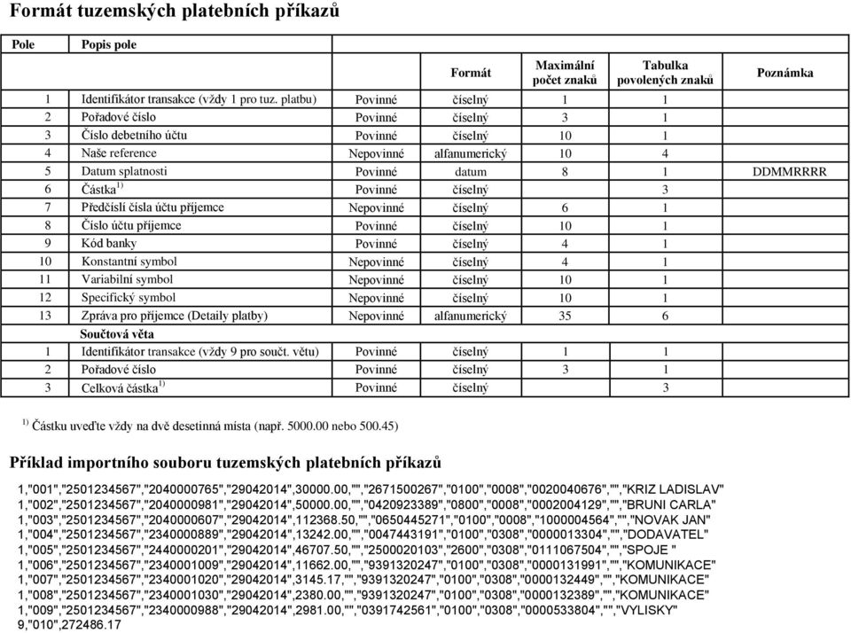 Předčíslí čísla účtu příjemce Nepovinné číselný 6 1 8 Číslo účtu příjemce Povinné číselný 10 1 9 Kód banky Povinné číselný 4 1 10 Konstantní symbol Nepovinné číselný 4 1 11 Variabilní symbol