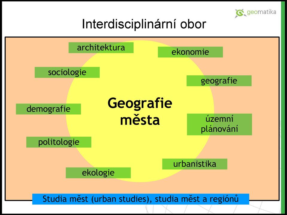 Geografie města územní plánování ekologie