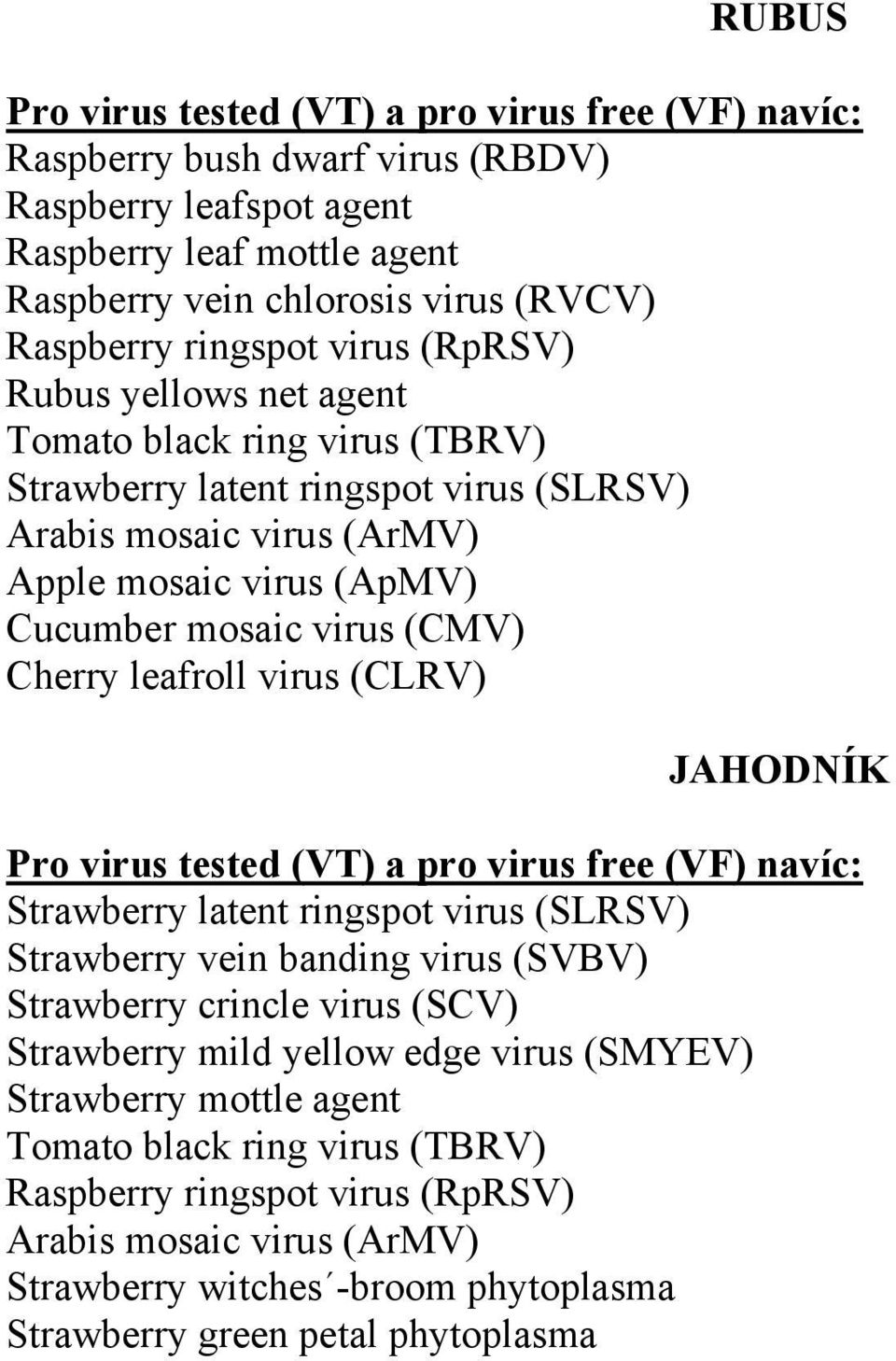 leafroll virus (CLRV) JAHODNÍK Strawberry vein banding virus (SVBV) Strawberry crincle virus (SCV) Strawberry mild yellow edge virus (SMYEV)