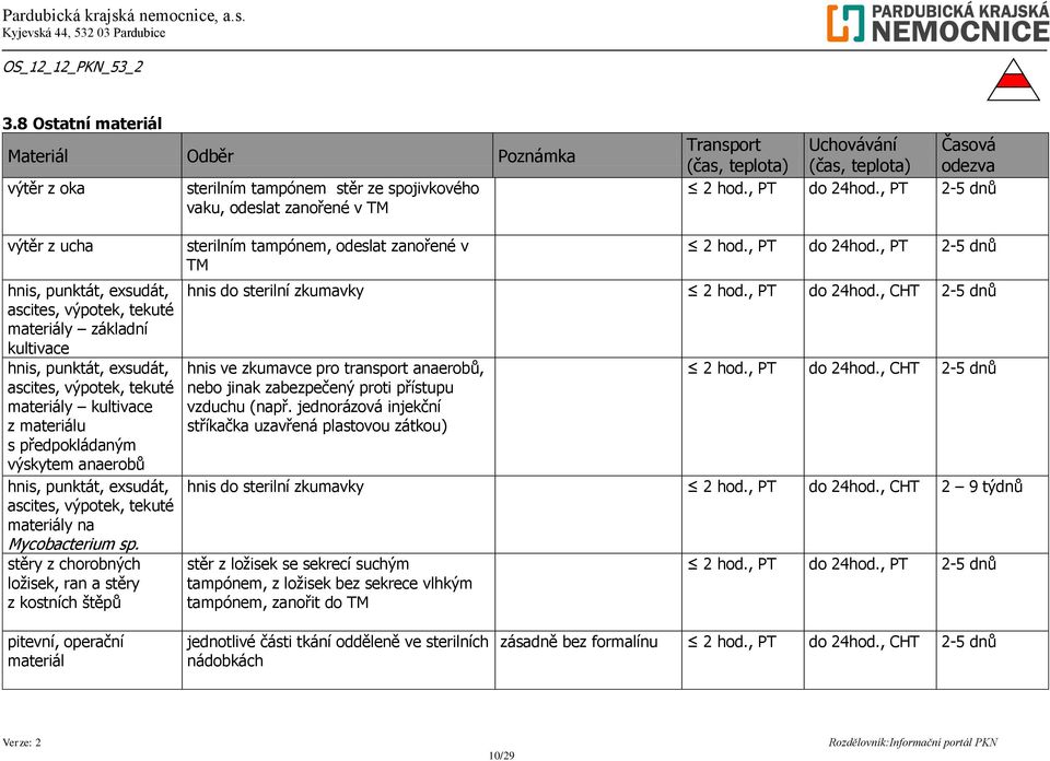 předpokládaným výskytem anaerobů hnis, punktát, exsudát, ascites, výpotek, tekuté materiály na Mycobacterium sp.