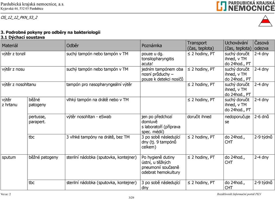 , PT výtěr z nosu suchý tampón nebo tampón v TM jedním tampónem oba suchý doručit nosní průduchy ihned, v TM pouze k detekci nosičů do 24hod.