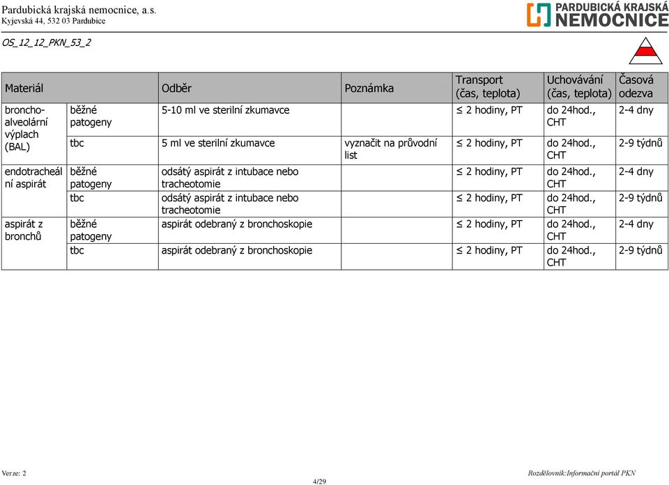 , CHT běžné patogeny odsátý aspirát z intubace nebo tracheotomie do 24hod., CHT tbc odsátý aspirát z intubace nebo do 24hod.
