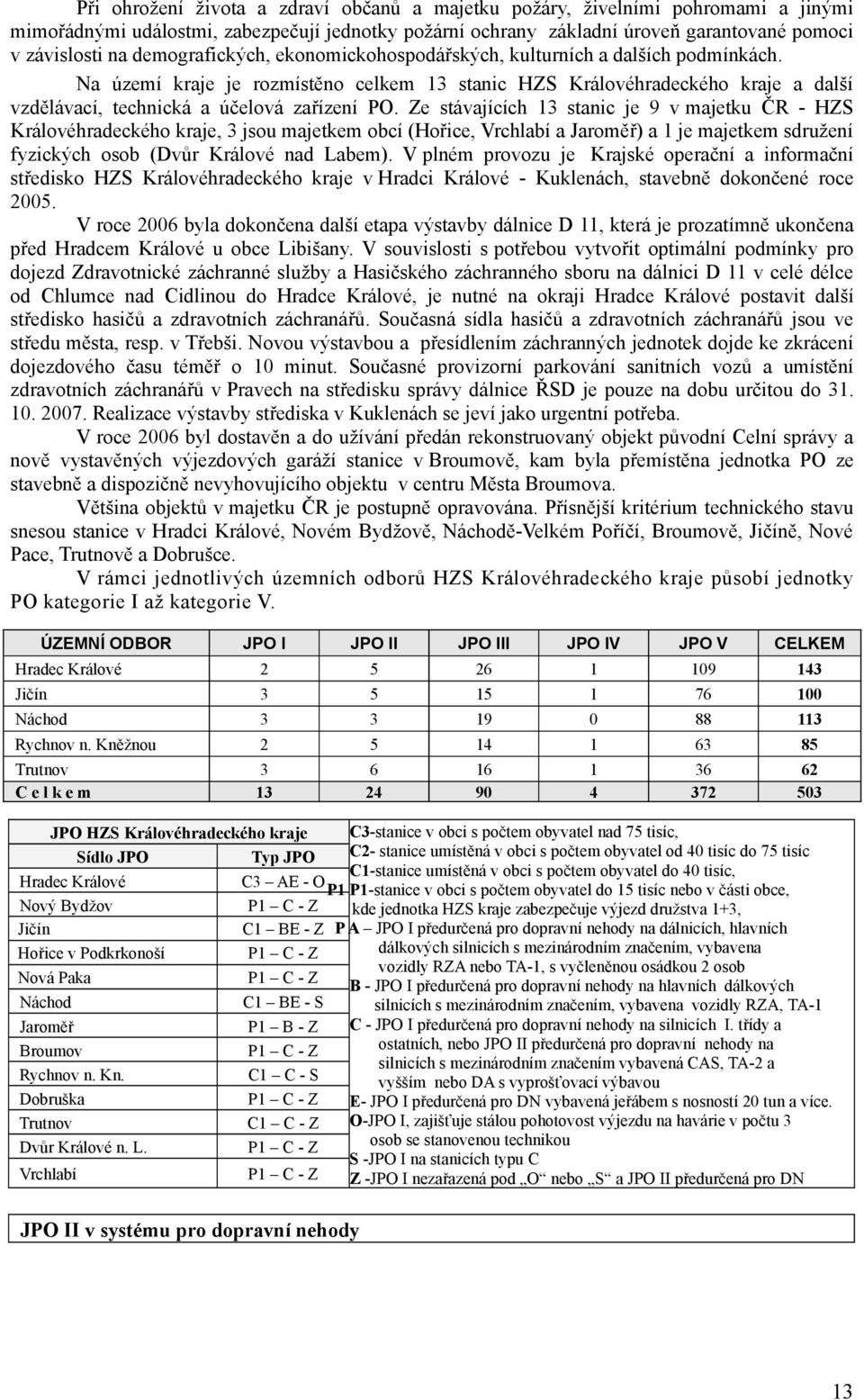 Ze stávajících 1 stanic je 9 v majetku ČR - HZS Královéhradeckého kraje, jsou majetkem obcí (Hořice, Vrchlabí a Jaroměř) a 1 je majetkem sdružení fyzických osob (Dvůr Králové nad Labem).