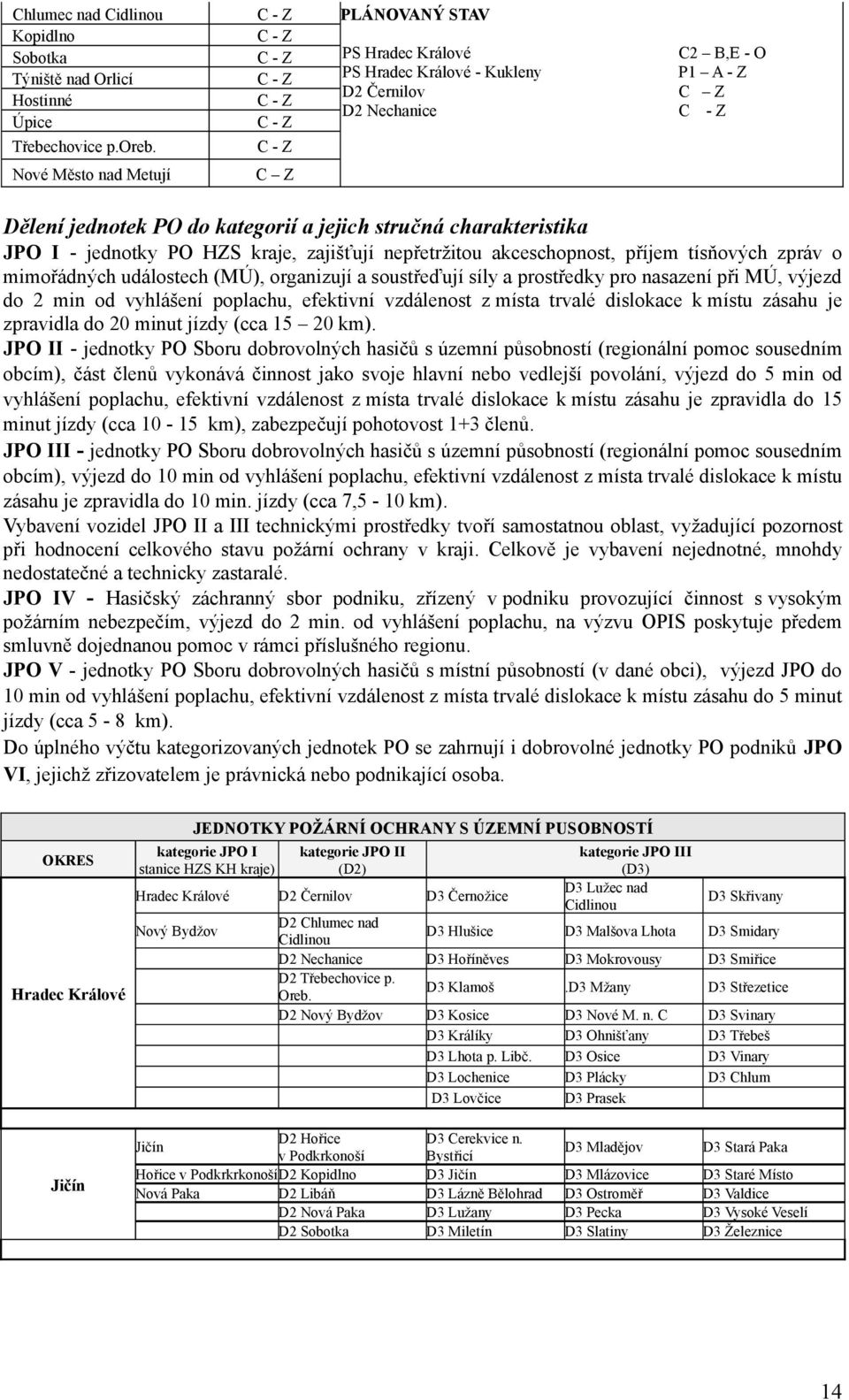 kategorií a jejich stručná charakteristika JPO I - jednotky PO HZS kraje, zajišťují nepřetržitou akceschopnost, příjem tísňových zpráv o mimořádných událostech (MÚ), organizují a soustřeďují síly a