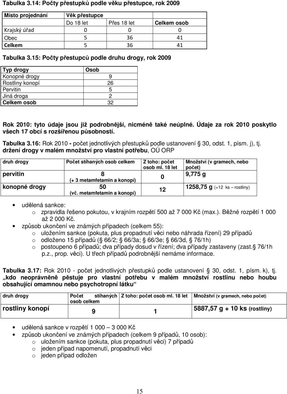neúplné. Údaje za rok 2010 poskytlo všech 17 obcí s rozšířenou působností. Tabulka 3.16: Rok 2010 - počet jednotlivých přestupků podle ustanovení 30, odst. 1, písm. j), tj.