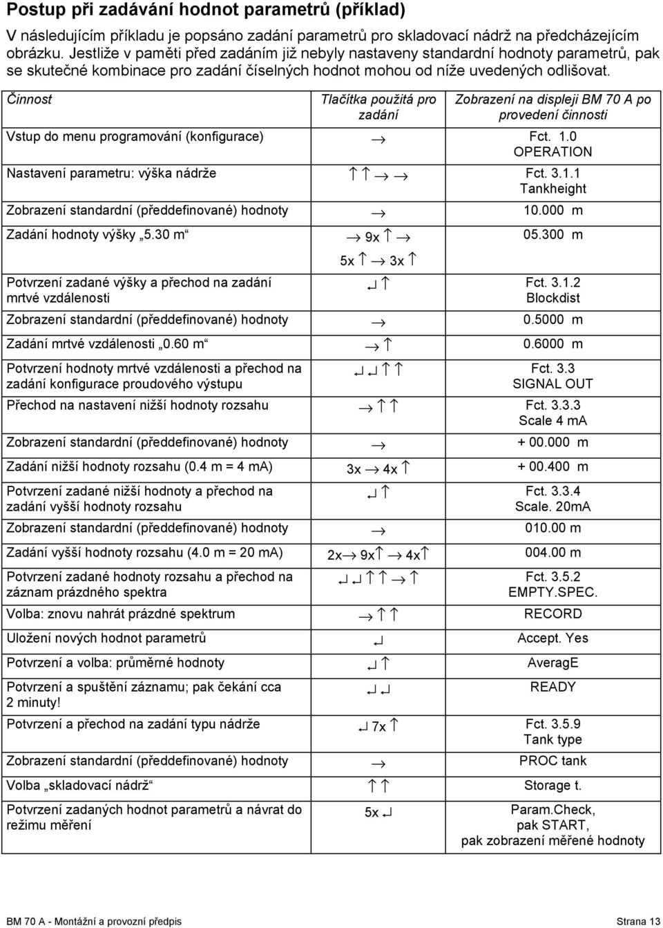 Činnost Tlačítka použitá pro zadání Zobrazení na displeji BM 70 A po provedení činnosti Vstup do menu programování (konfigurace) Fct. 1.0 OPERATION Nastavení parametru: výška nádrže Fct. 3.1.1 Tankheight Zobrazení standardní (předdefinované) hodnoty 10.