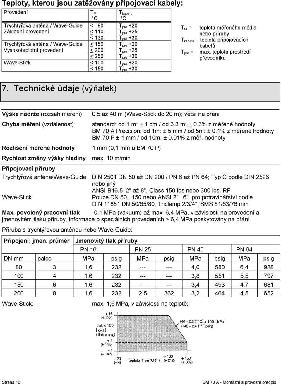 Technické údaje (výňatek) T M = teplota měřeného média nebo příruby T kabelu = teplota připojovacích kabelů T pro = max. teplota prostředí převodníku Výška nádrže (rozsah měření) 0.