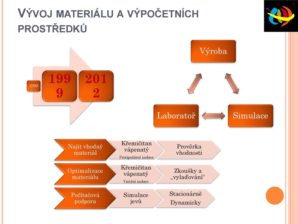 Křemičitan vápenatý Protipožární izolace Křemičitan vápenatý Vnitřní