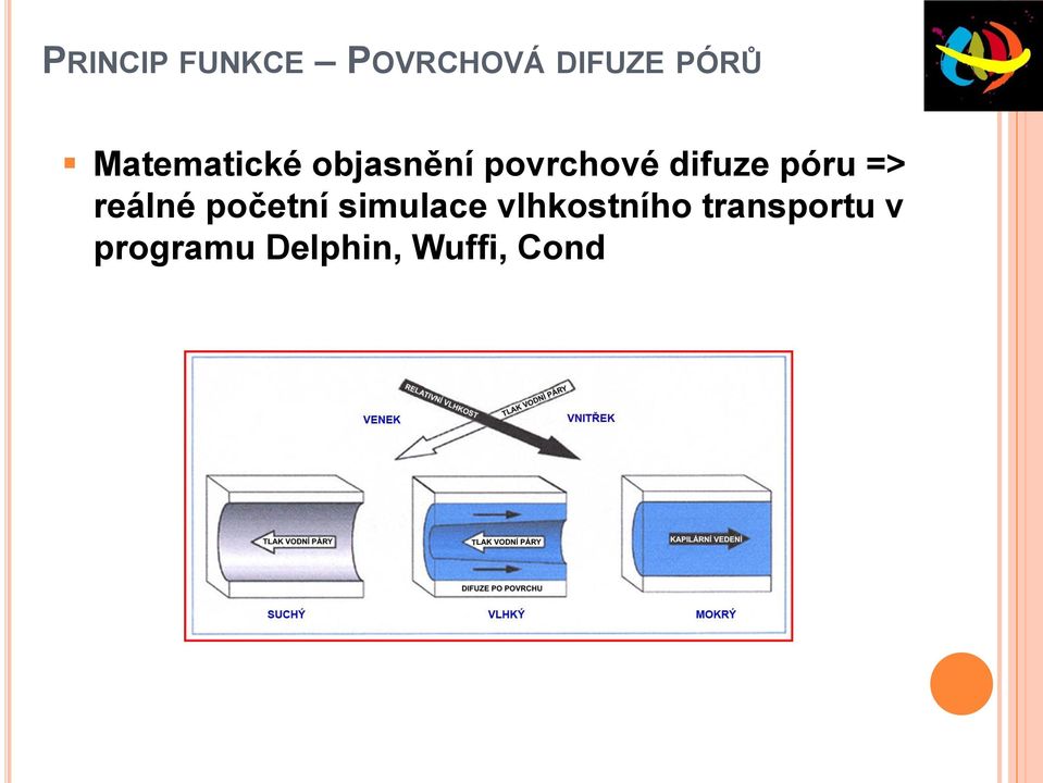 póru => reálné početní simulace