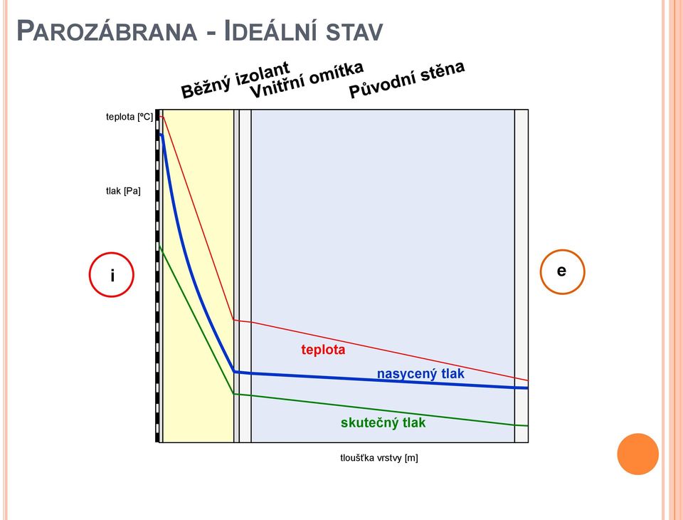 teplota nasycený tlak