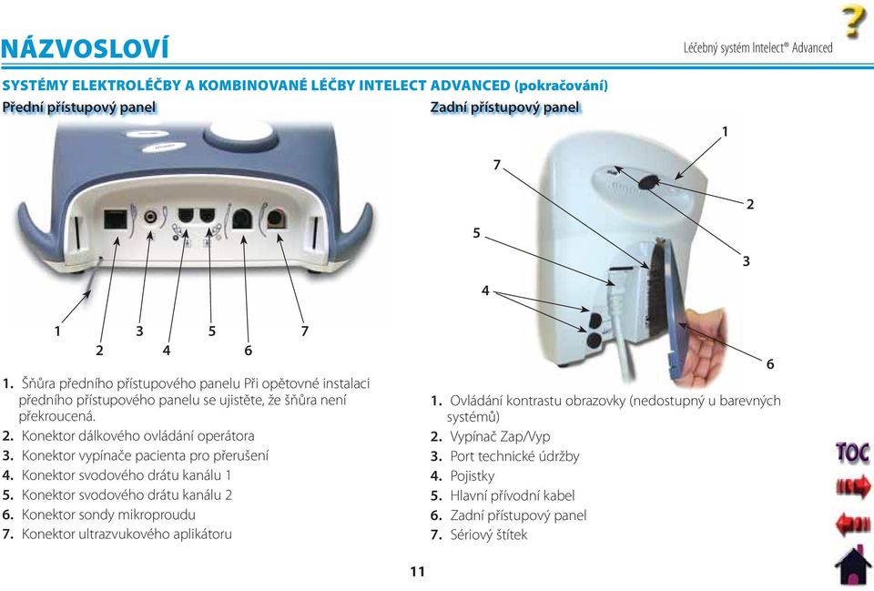 Konektor vypínače pacienta pro přerušení 4. Konektor svodového drátu kanálu 1 5. Konektor svodového drátu kanálu 2 6. Konektor sondy mikroproudu 7.