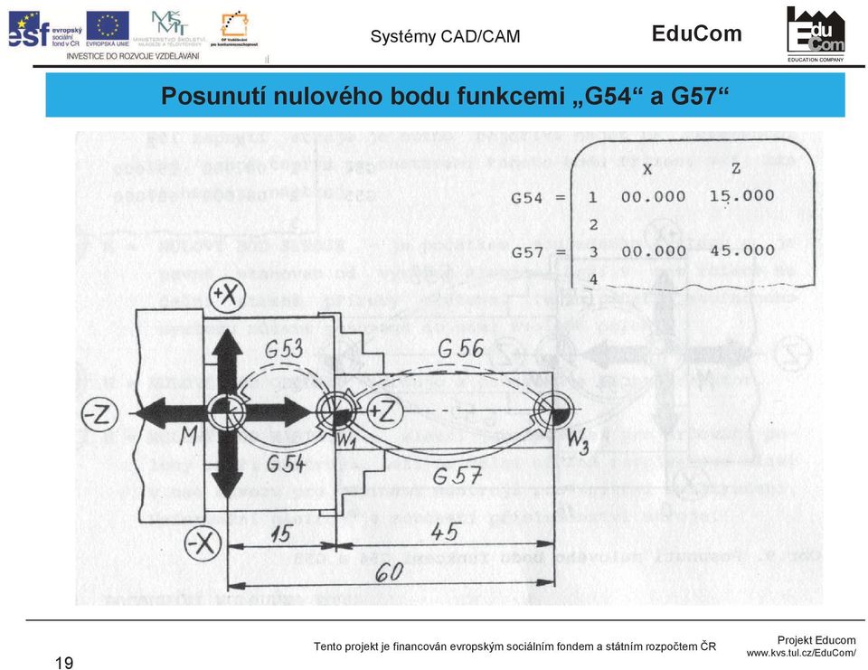 CAD/CAM EduCom Posunutí