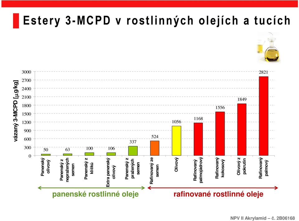 z klíčků Extra panenský olivový Panenský z pražených semen Rafinovaný ze semen Olivový Rafinovaný