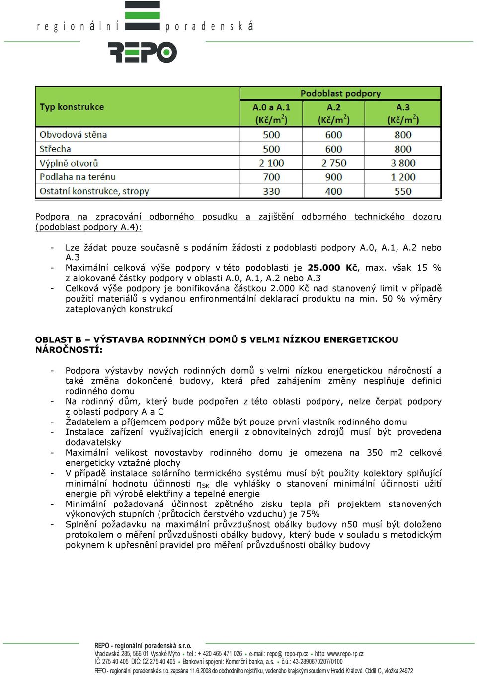 000 Kč nad stanovený limit v případě použití materiálů s vydanou enfironmentální deklarací produktu na min.