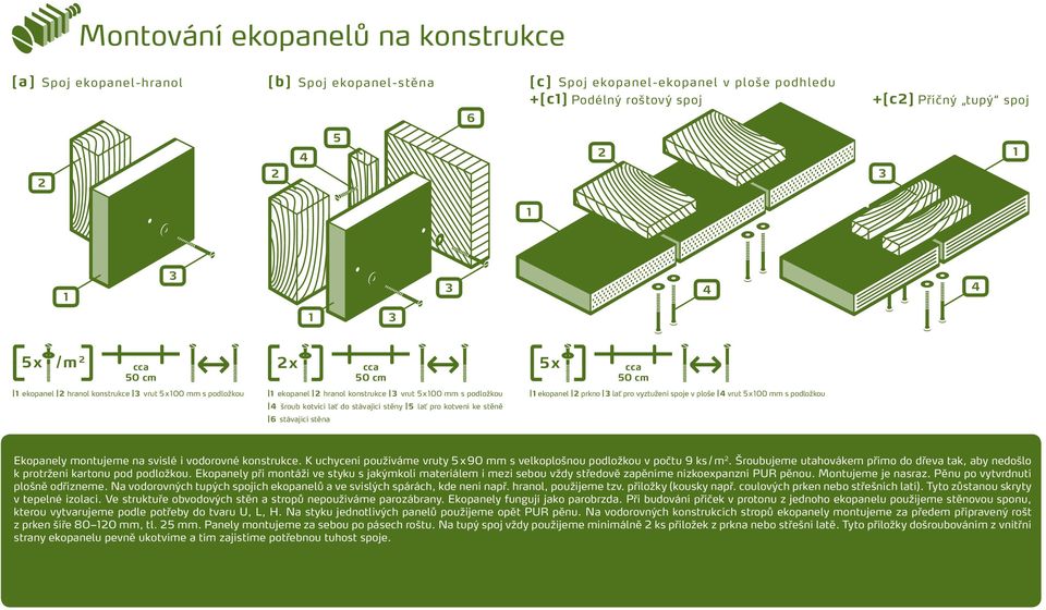 pro kotvení ke stěně 6 stávající stěna cca 50 cm 5x cca 50 cm 1 ekopanel 2 prkno 3 lať pro vyztužení spoje v ploše 4 vrut 5 x 100 mm s podložkou Ekopanely montujeme na svislé i vodorovné konstrukce.