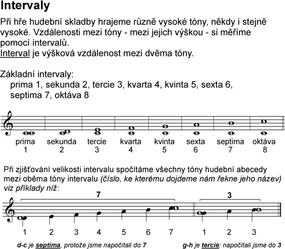 Záklní intrvly: prim 1, skun 2, tri 3, kvrt 4, kvint 5, sxt 6, sptim 7, oktáv 8 & prim 1 skun 2 tri 3 kvrt 4 kvint 5 sxt 6 sptim 7 oktáv 8