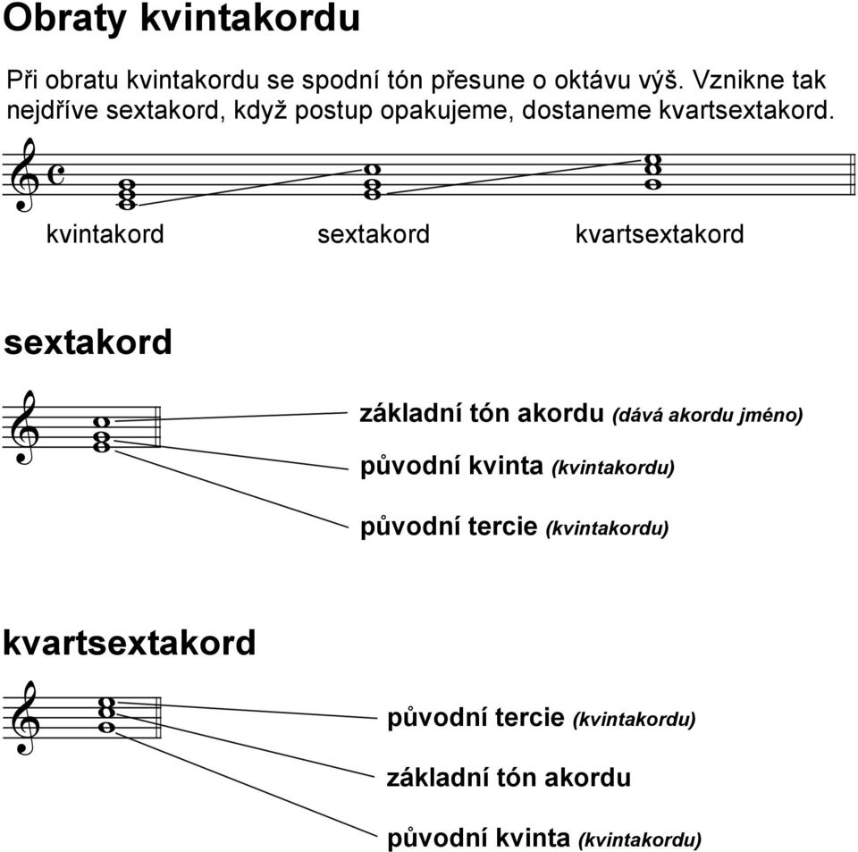 & kvintkor sxtkor kvrtsxtkor sxtkor & záklní tón koru (ává koru jméno) půvoní