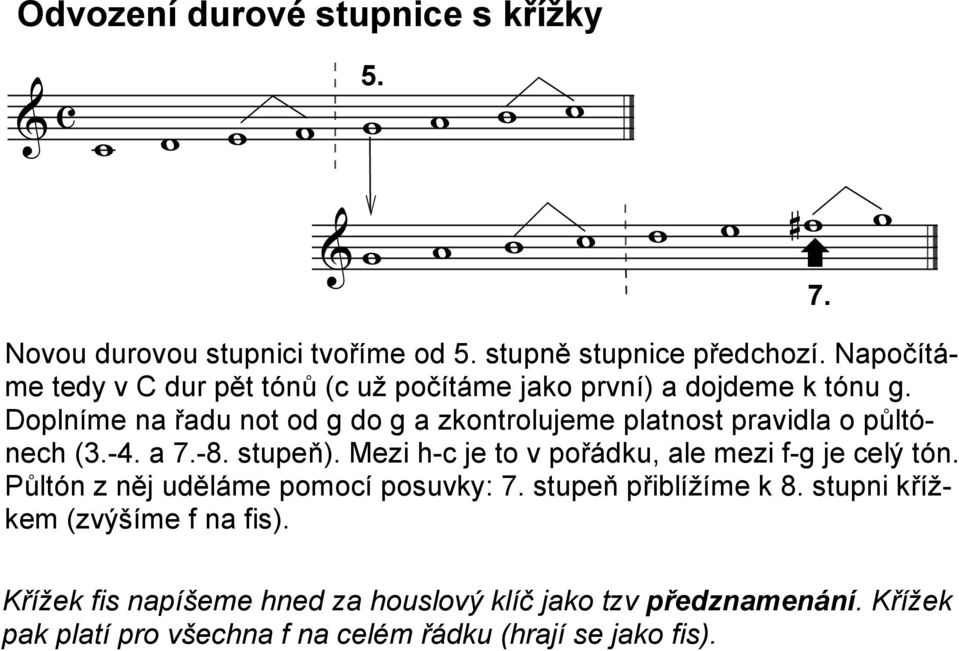 Doplním n řu not o o zkontrolujm pltnost prvil o půltónh (3.-4. 7.-8. stupň). Mzi h- j to v pořáku, l mzi - j lý tón.