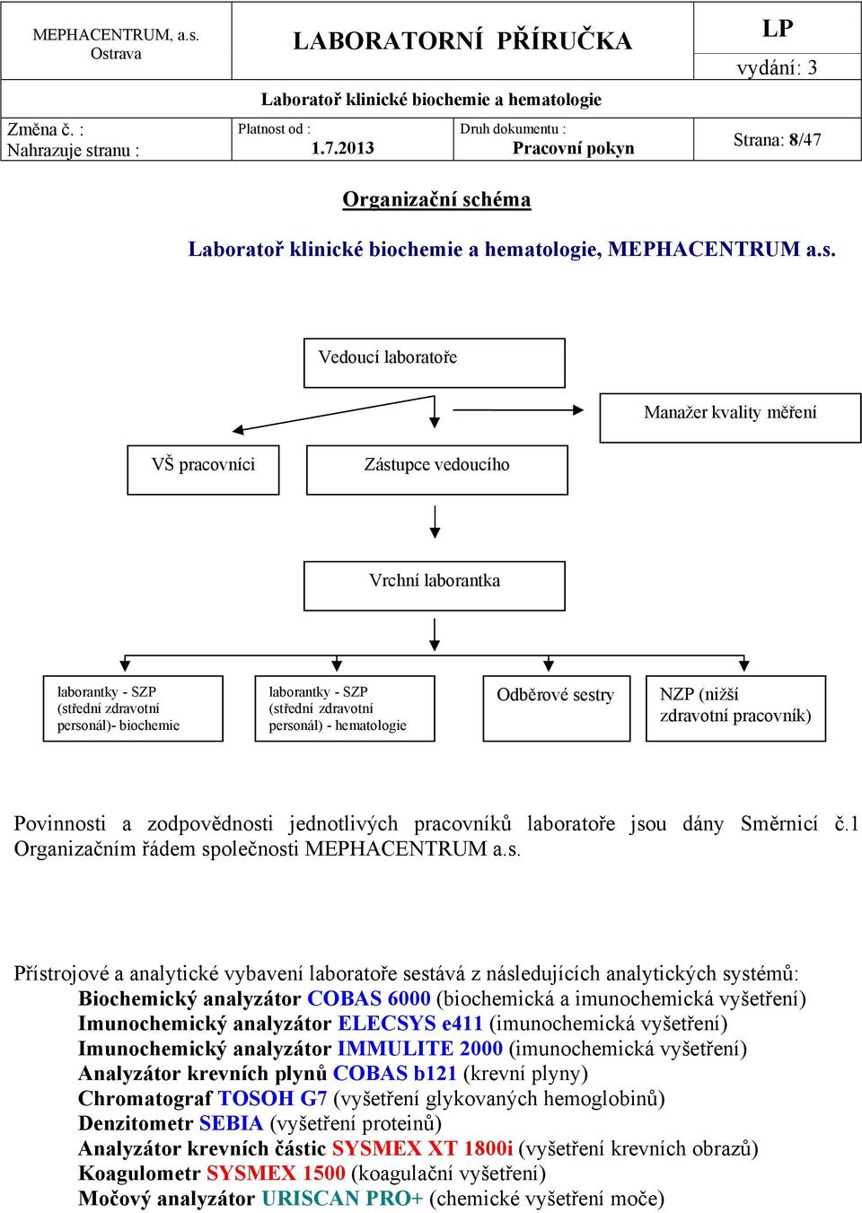 Vedoucí laboratoře Manažer kvality měření VŠ pracovníci Zástupce vedoucího Vrchní laborantka laborantky - SZP (střední zdravotní personál)- biochemie laborantky - SZP (střední zdravotní personál) -