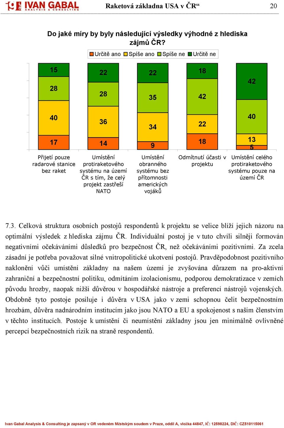 tím, že celý projekt zastřeší NATO Umístění obranného systému bez přítomnosti amerických vojáků 22 18 Odmítnutí účasti v projektu 40 13 