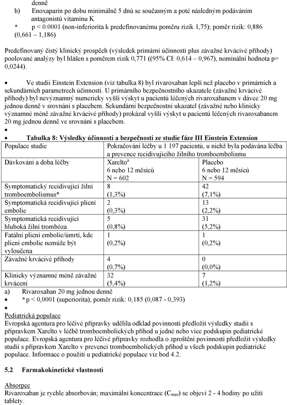 poolované analýzy byl hlášen s poměrem rizik 0,771 ((95% CI: 0,614 0,967), nominální hodnota p= 0,0244).