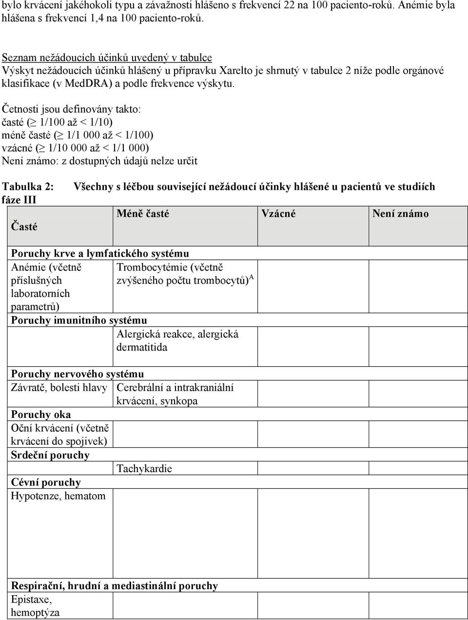 Četnosti jsou definovány takto: časté ( 1/100 až < 1/10) méně časté ( 1/1 000 až < 1/100) vzácné ( 1/10 000 až < 1/1 000) Není známo: z dostupných údajů nelze určit Tabulka 2: fáze III Časté Všechny