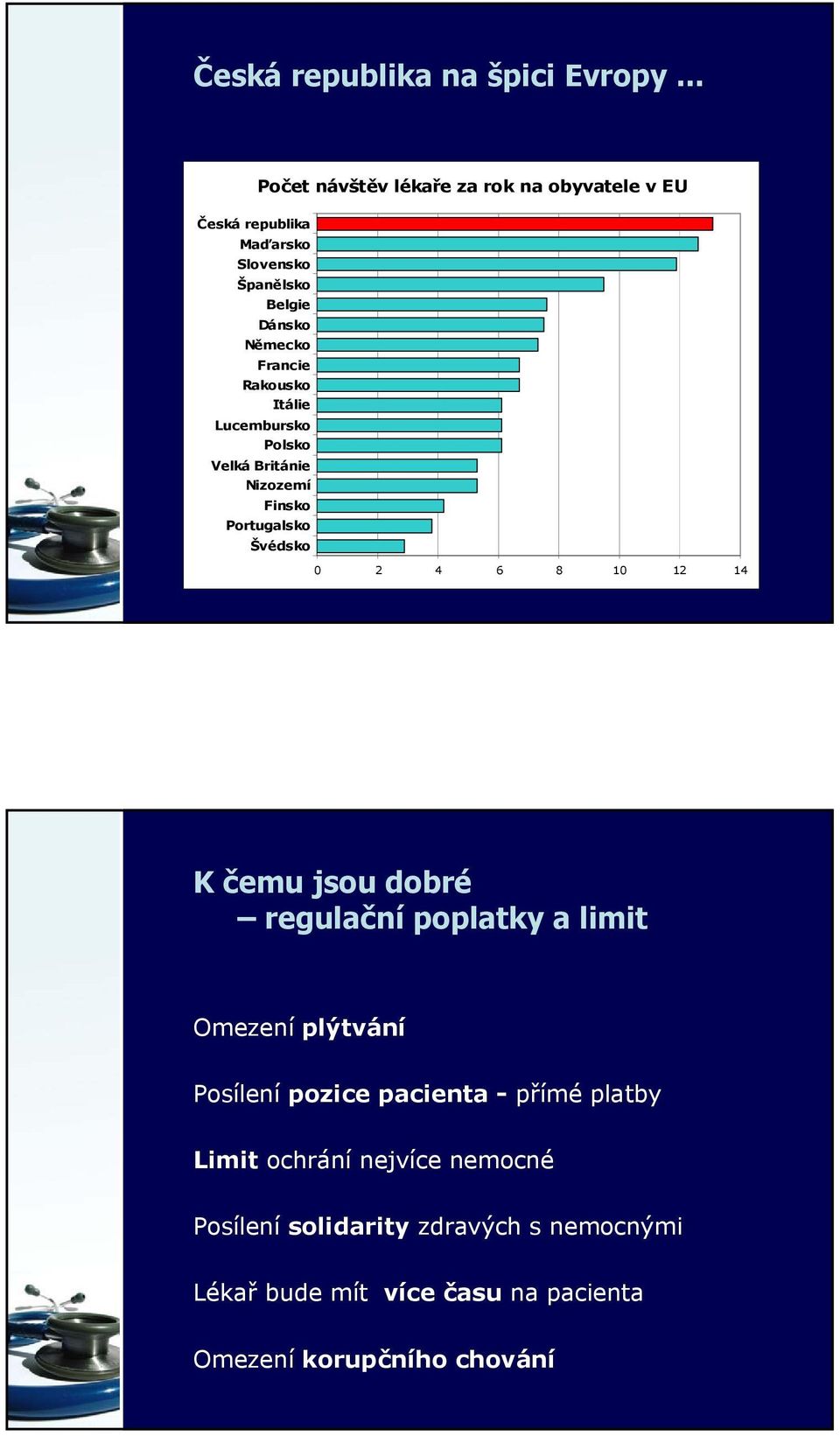 Rakousko Itálie Lucembursko Polsko Velká Británie Nizozemí Finsko Portugalsko Švédsko 0 2 4 6 8 10 12 14 K čemu jsou dobré