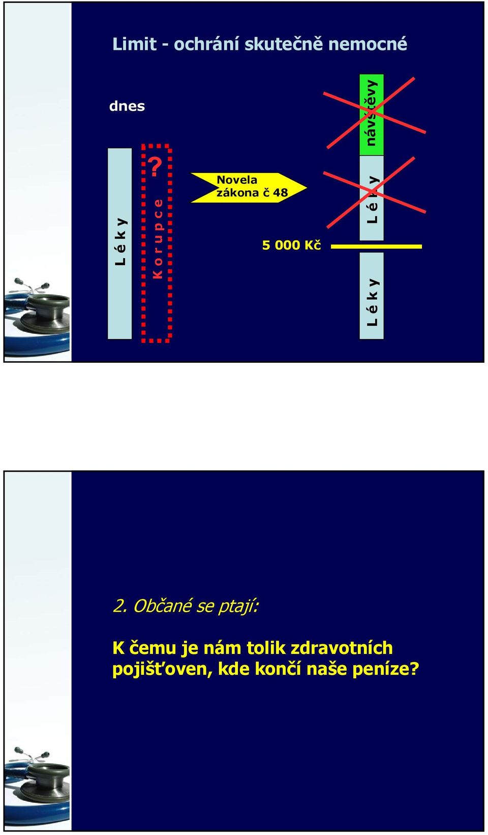 návštěvy L é k y L é k y 2.