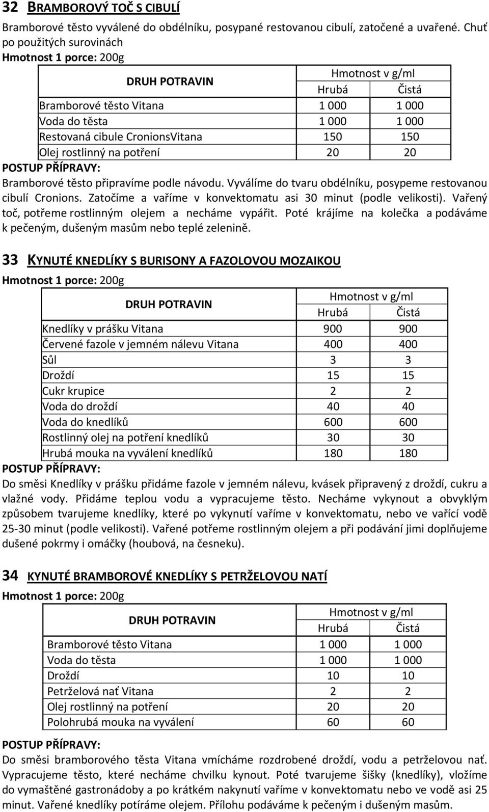 Vyválíme do tvaru obdélníku, posypeme restovanou cibulí Cronions. Zatočíme a vaříme v konvektomatu asi 30 minut (podle velikosti). Vařený toč, potřeme rostlinným olejem a necháme vypářit.