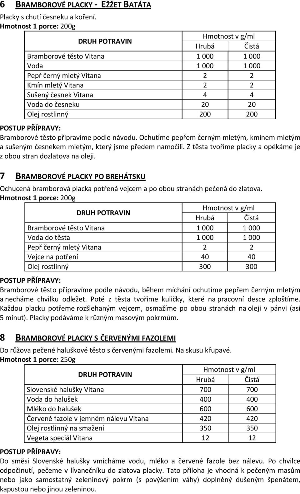 podle návodu. Ochutíme pepřem černým mletým, kmínem mletým a sušeným česnekem mletým, který jsme předem namočili. Z těsta tvoříme placky a opékáme je z obou stran dozlatova na oleji.