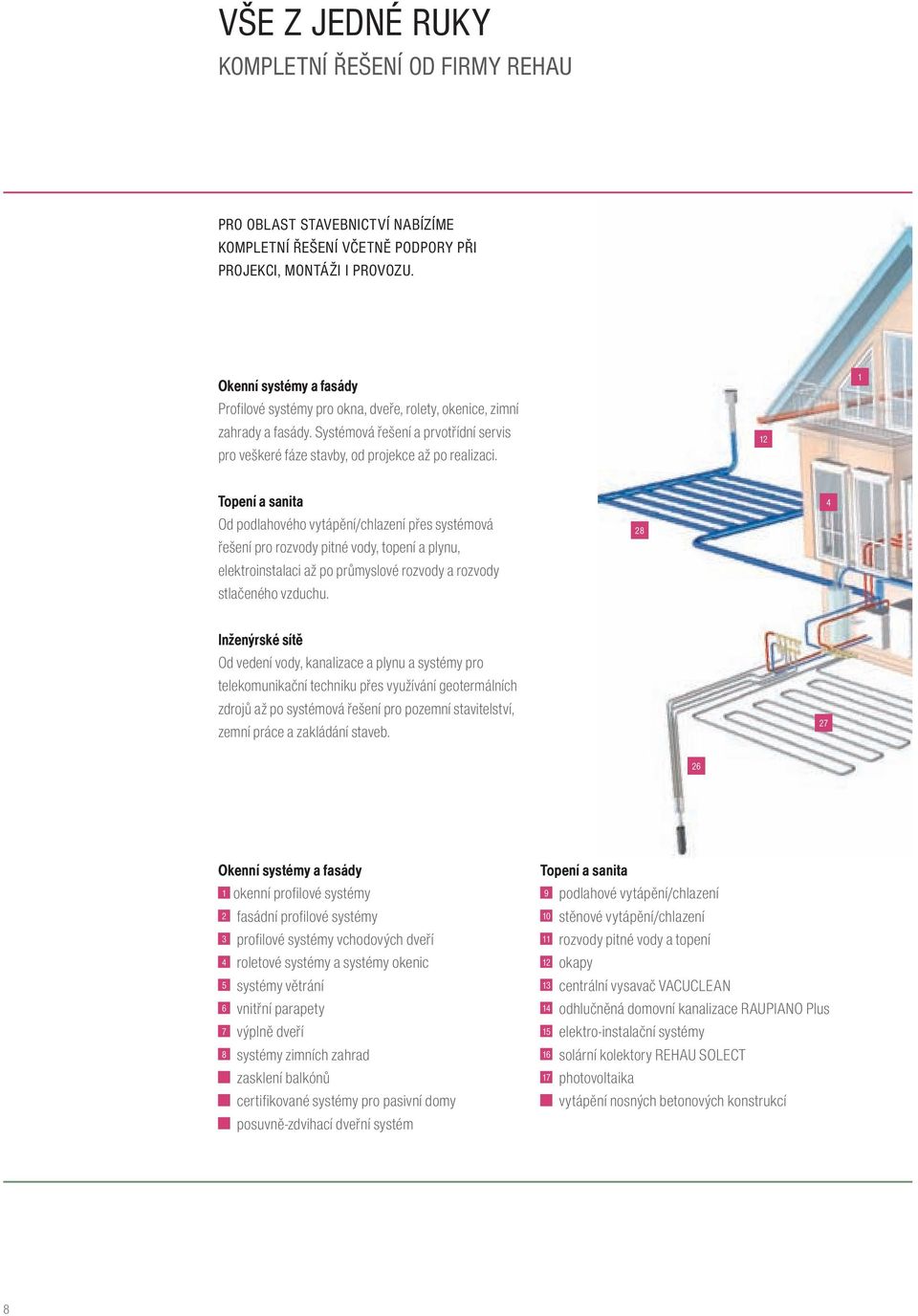 12 1 Topení a sanita Od podlahového vytápění/chlazení přes systémová řešení pro rozvody pitné vody, topení a plynu, elektroinstalaci až po průmyslové rozvody a rozvody stlačeného vzduchu.