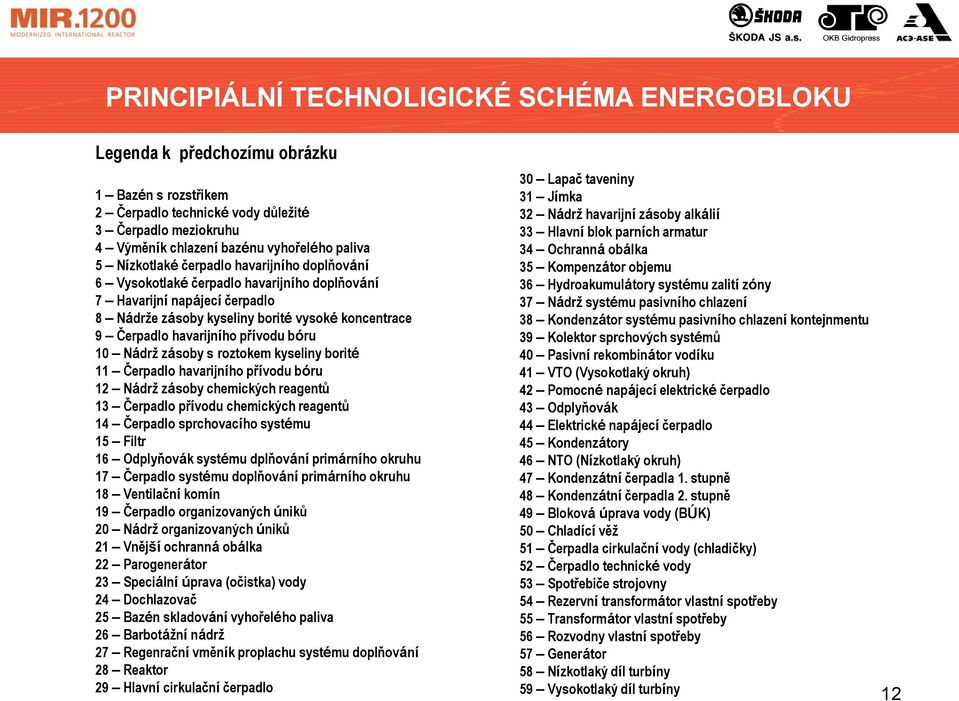 přívodu bóru 10 Nádrž zásoby s roztokem kyseliny borité 11 Čerpadlo havarijního přívodu bóru 12 Nádrž zásoby chemických reagentů 13 Čerpadlo přívodu chemických reagentů 14 Čerpadlo sprchovacího