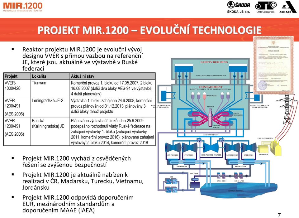 1200/491 (AES 2006) Tianwan Leningradská JE-2 Baltská (Kaliningradská) JE Komerční provoz 1. bloku od 17.05.2007, 2.bloku 16.08.2007 (další dva bloky AES-91 ve výstavbě, 4 další plánovány) Výstavba 1.