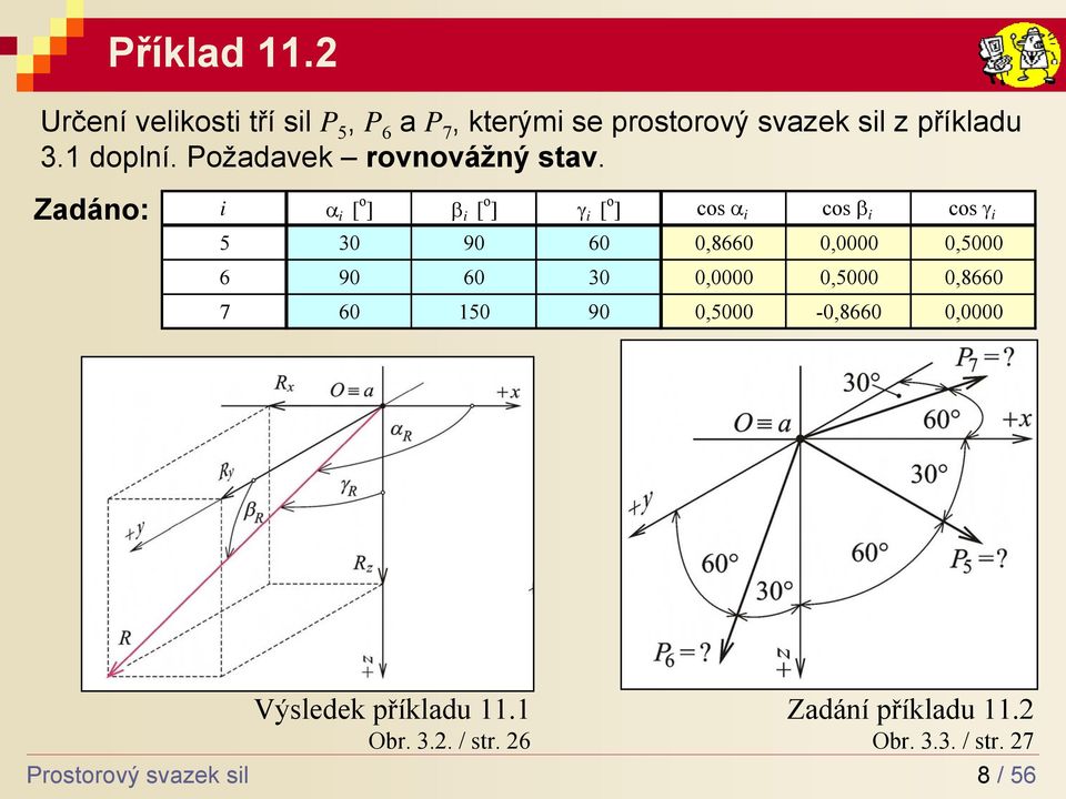 Zadáo: α [ o ] β [ o ] γ [ o ] cos α cos β cos γ 5 30 90 60 0,8660 0,0000 0,5000 6 90 60 30