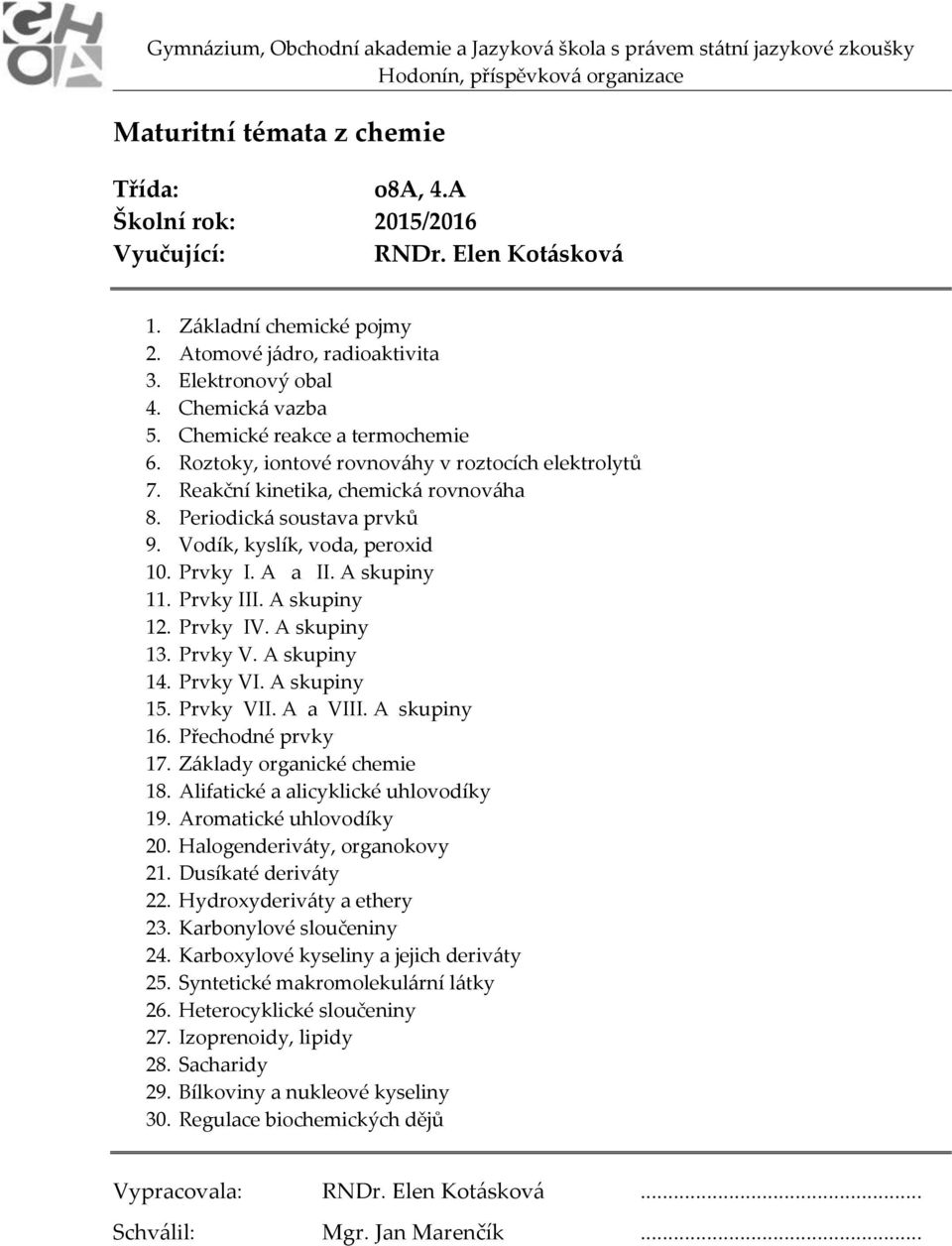 A skupiny 12. Prvky IV. A skupiny 13. Prvky V. A skupiny 14. Prvky VI. A skupiny 15. Prvky VII. A a VIII. A skupiny 16. Přechodné prvky 17. Základy organické chemie 18.