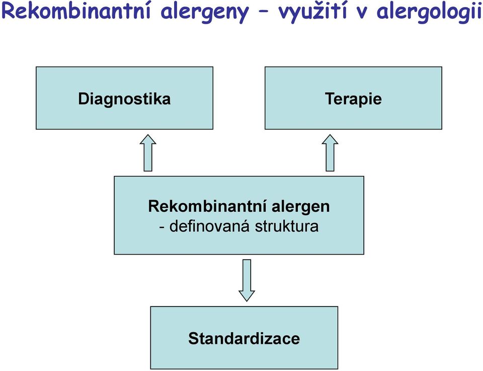 Terapie Rekombinantní alergen