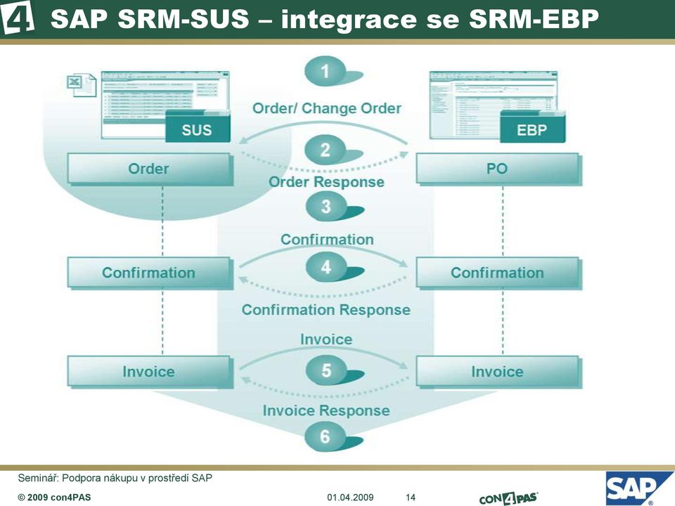 se SRM-EBP