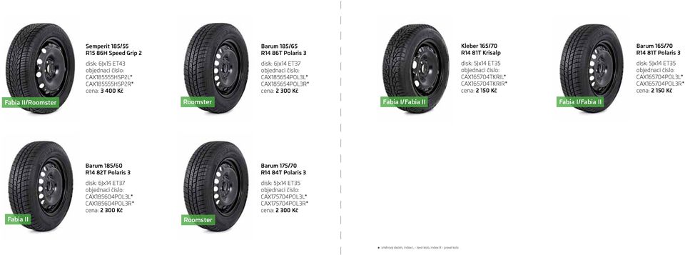 ET35 CAX165704POL3L* CAX165704POL3R* cena: 2 150 Kč Roomster Fabia I/Fabia II Fabia I/Fabia II Barum 185/60 R14 82T Polaris 3 Barum 175/70 R14 84T Polaris 3 Fabia II disk: