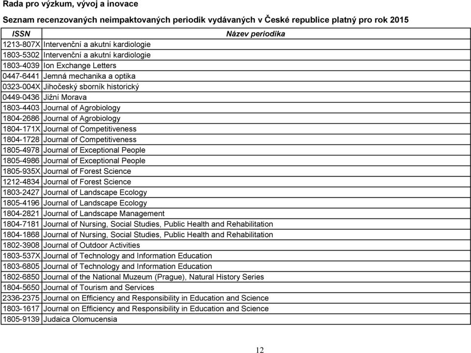 People 1805-4986 Journal of Exceptional People 1805-935X Journal of Forest Science 1212-4834 Journal of Forest Science 1803-2427 Journal of Landscape Ecology 1805-4196 Journal of Landscape Ecology