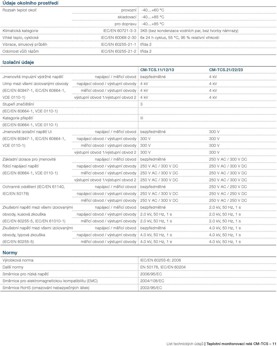 CM-TCS.11/12/13 CM-TCS.