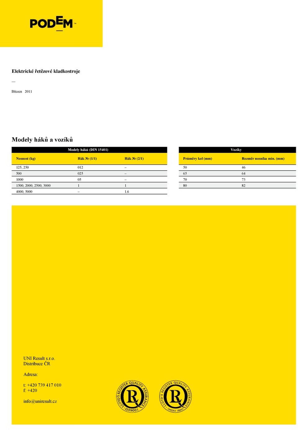 Rozměr nosníku min. (mm), 0 000 0, 0, 0, 0 00, 00 0 0 0.