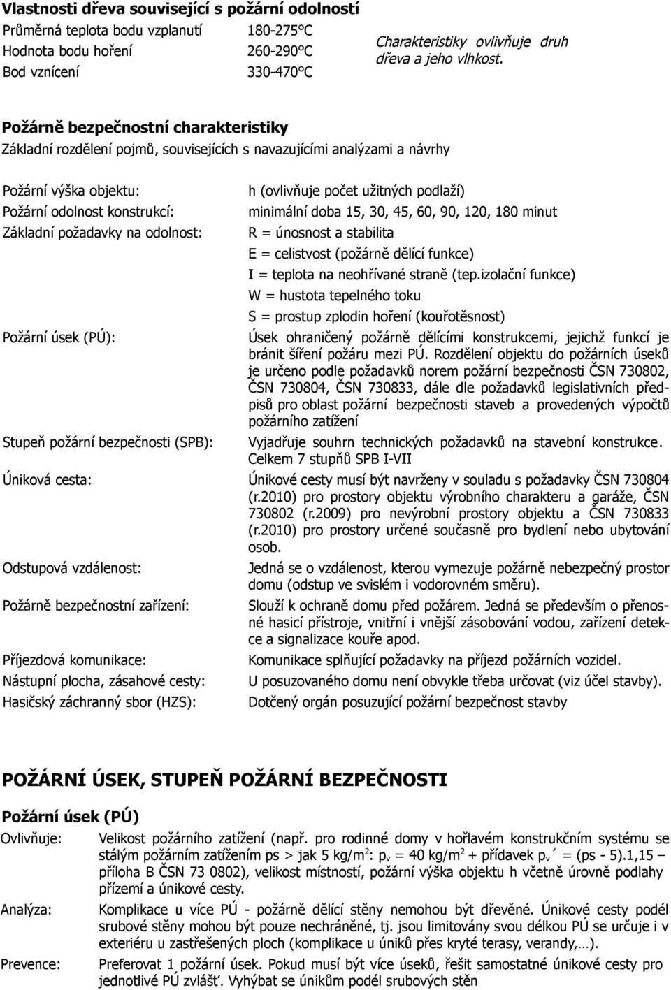 Požární úsek (PÚ): Stupeň požární bezpečnosti (SPB): h (ovlivňuje počet užitných podlaží) minimální doba 15, 30, 45, 60, 90, 120, 180 minut R = únosnost a stabilita E = celistvost (požárně dělící