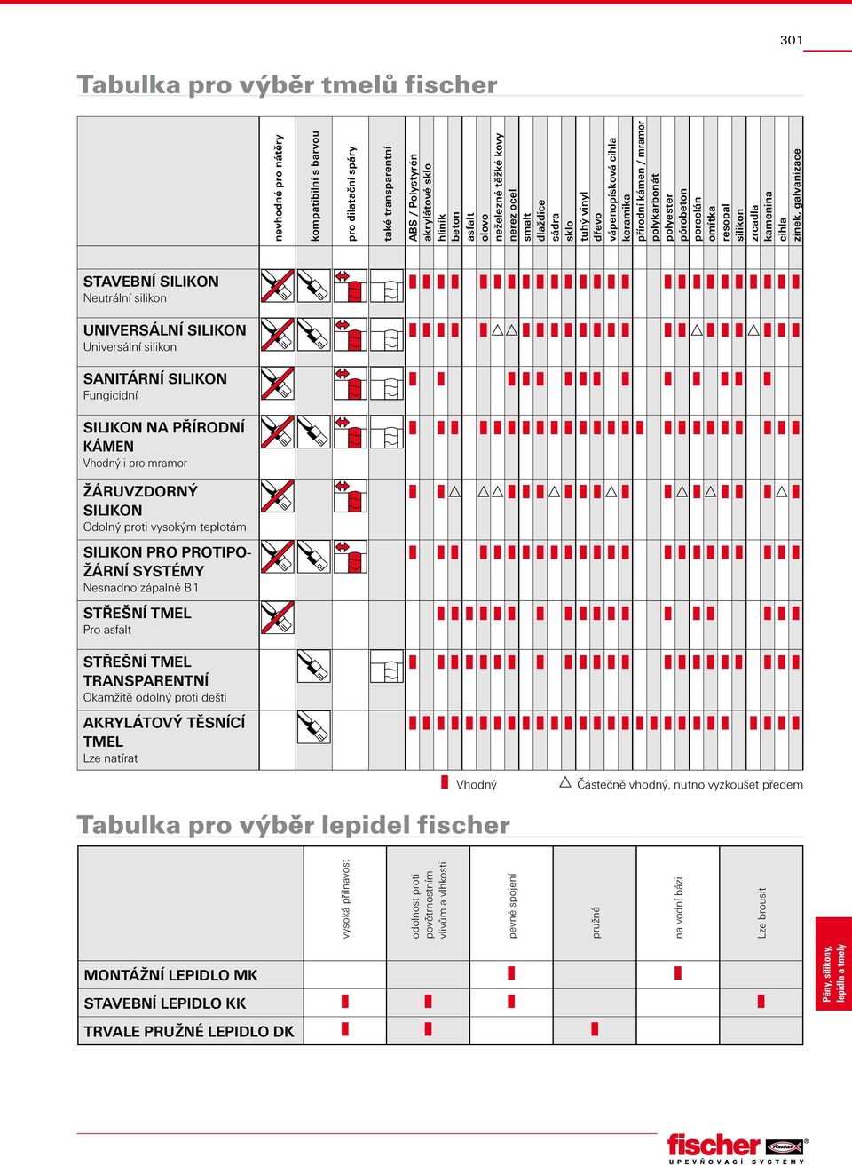 zinek, galvanizace STAVEBNÍ SILIKON Neutrální silikon UNIVERSÁLNÍ SILIKON Universální silikon SANITÁRNÍ SILIKON Fungicidní SILIKON NA PŘÍRODNÍ KÁMEN Vhodný i pro mramor ŽÁRUVZDORNÝ SILIKON Odolný