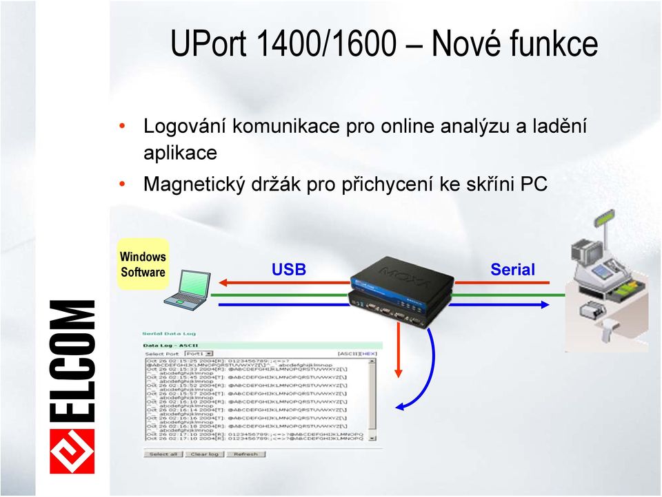aplikace Magnetický držák pro