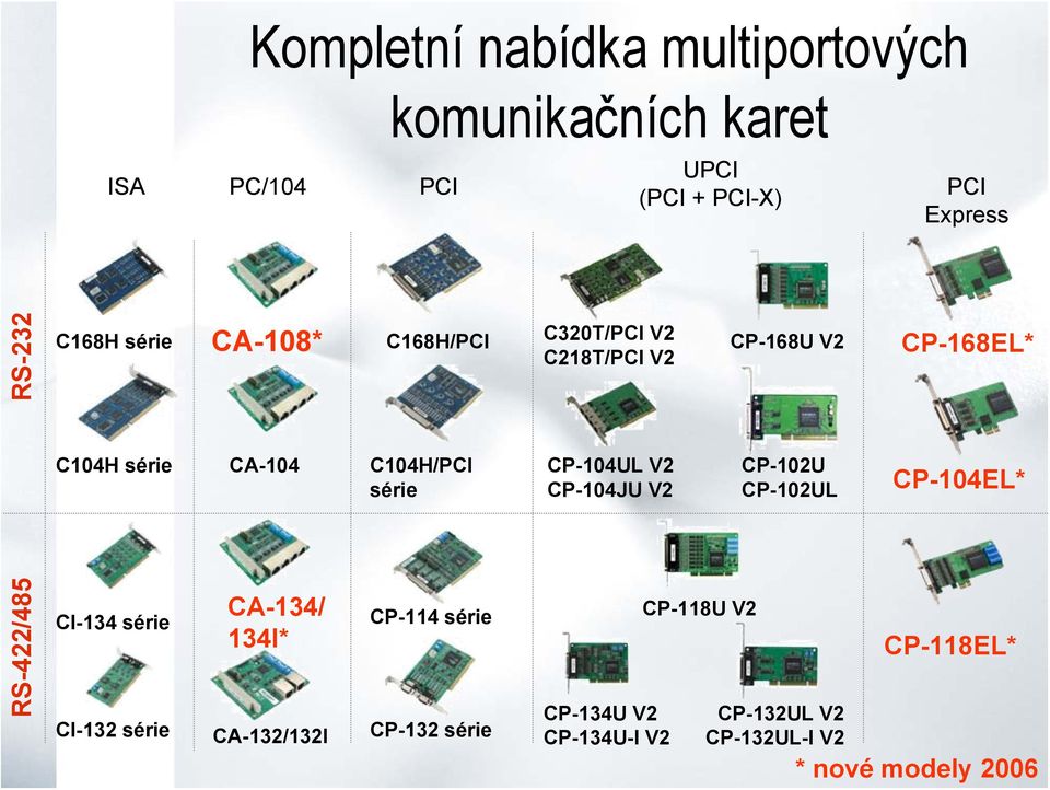 CP-104UL V2 CP-104JU V2 CP-102U CP-102UL CP-104EL* RS-422/485 CI-134 série CI-132 série CA-134/ 134I*