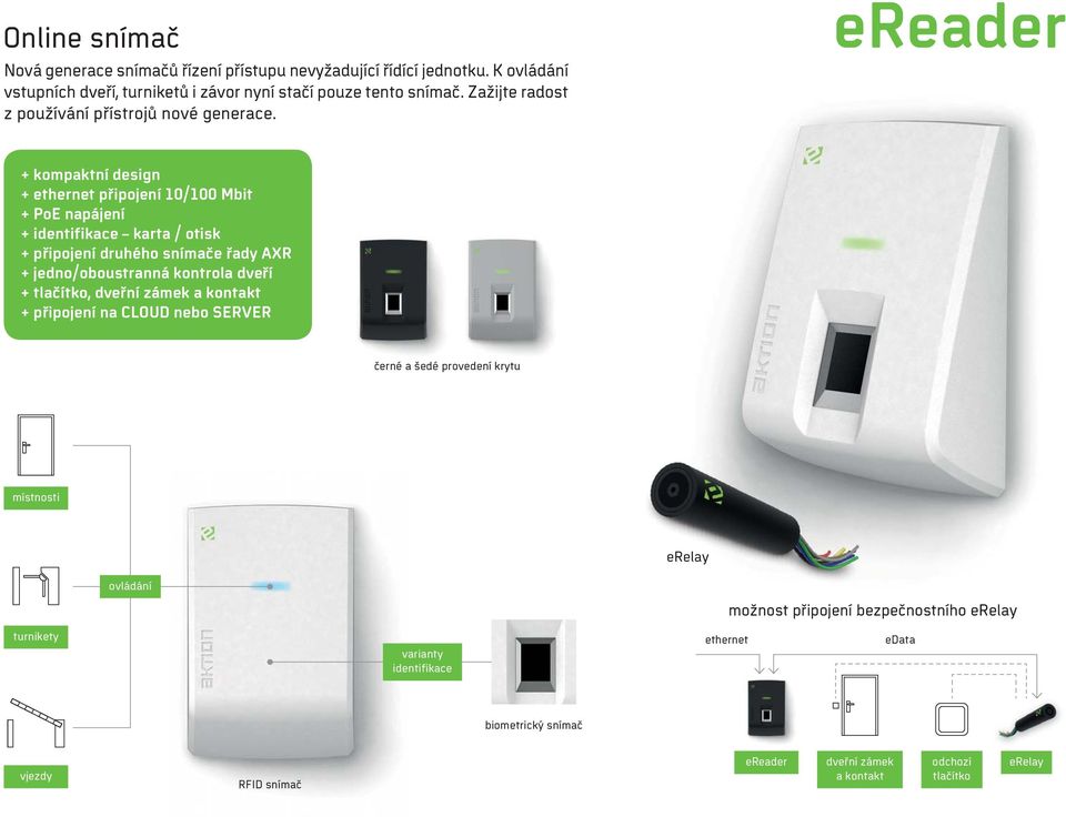 ereader + kompaktní design + ethernet připojení 10/100 Mbit + PoE napájení + identifikace karta / otisk + připojení druhého snímače řady AXR + jedno/oboustranná kontrola