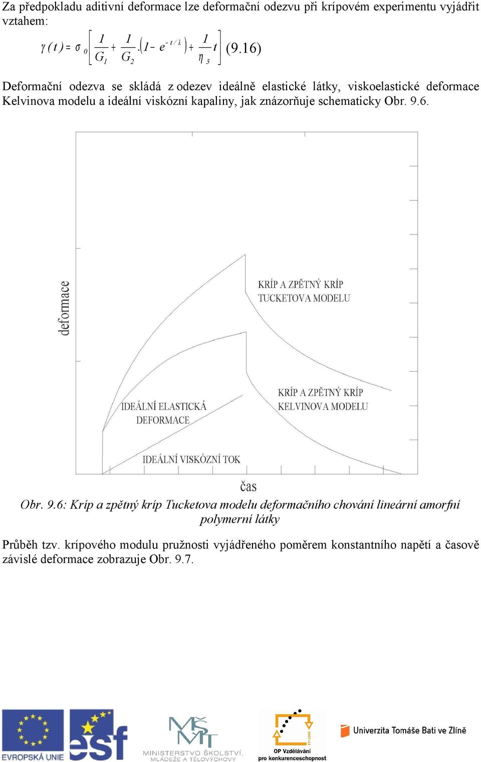 viskózní kapaliny, jak znázorňuje schemaicky Obr. 9.