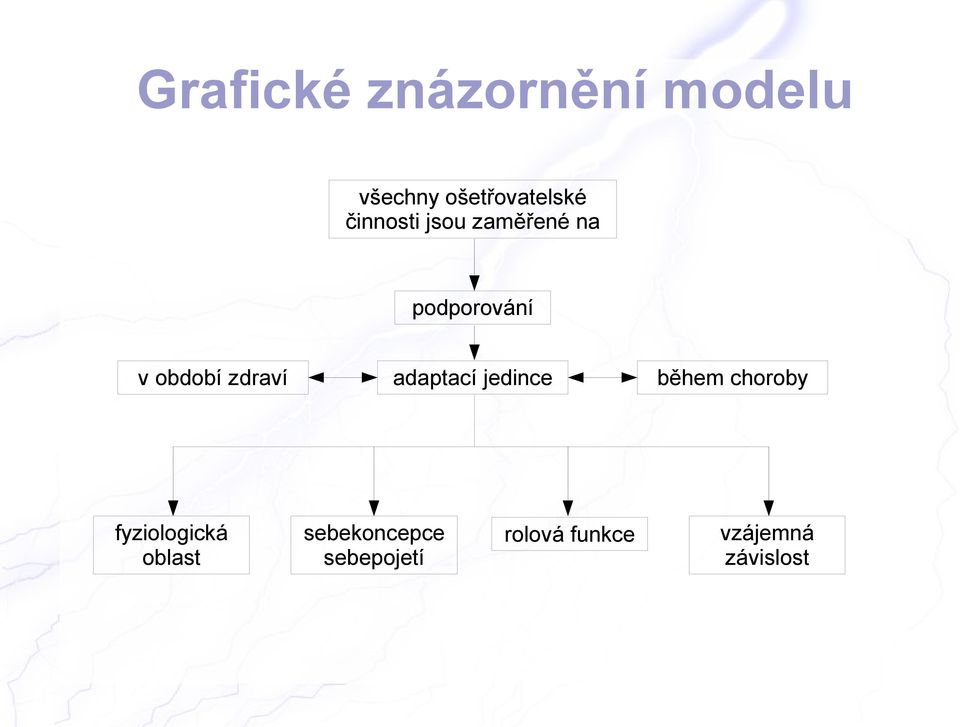 zdraví adaptací jedince během choroby fyziologická