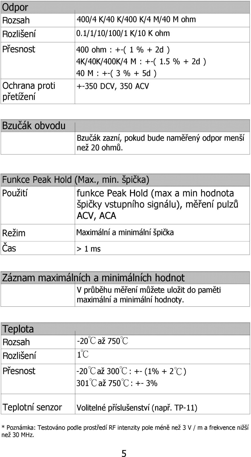 špička) Použití funkce Peak Hold (max a min hodnota špičky vstupního signálu), měření pulzů ACV, ACA Režim Čas Maximální a minimální špička > 1 ms Záznam maximálních a minimálních hodnot V průběhu