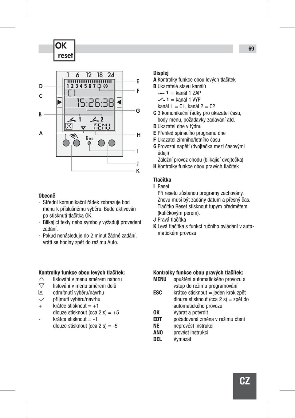 Displej A Kontrolky funkce obou levých tlačítek B Ukazatelé stavu kanálů = kanál 1 ZAP = kanál 1 VYP kanál 1 = C1, kanál 2 = C2 C 3 komunikační řádky pro ukazatel času, body menu, požadavky zadávání